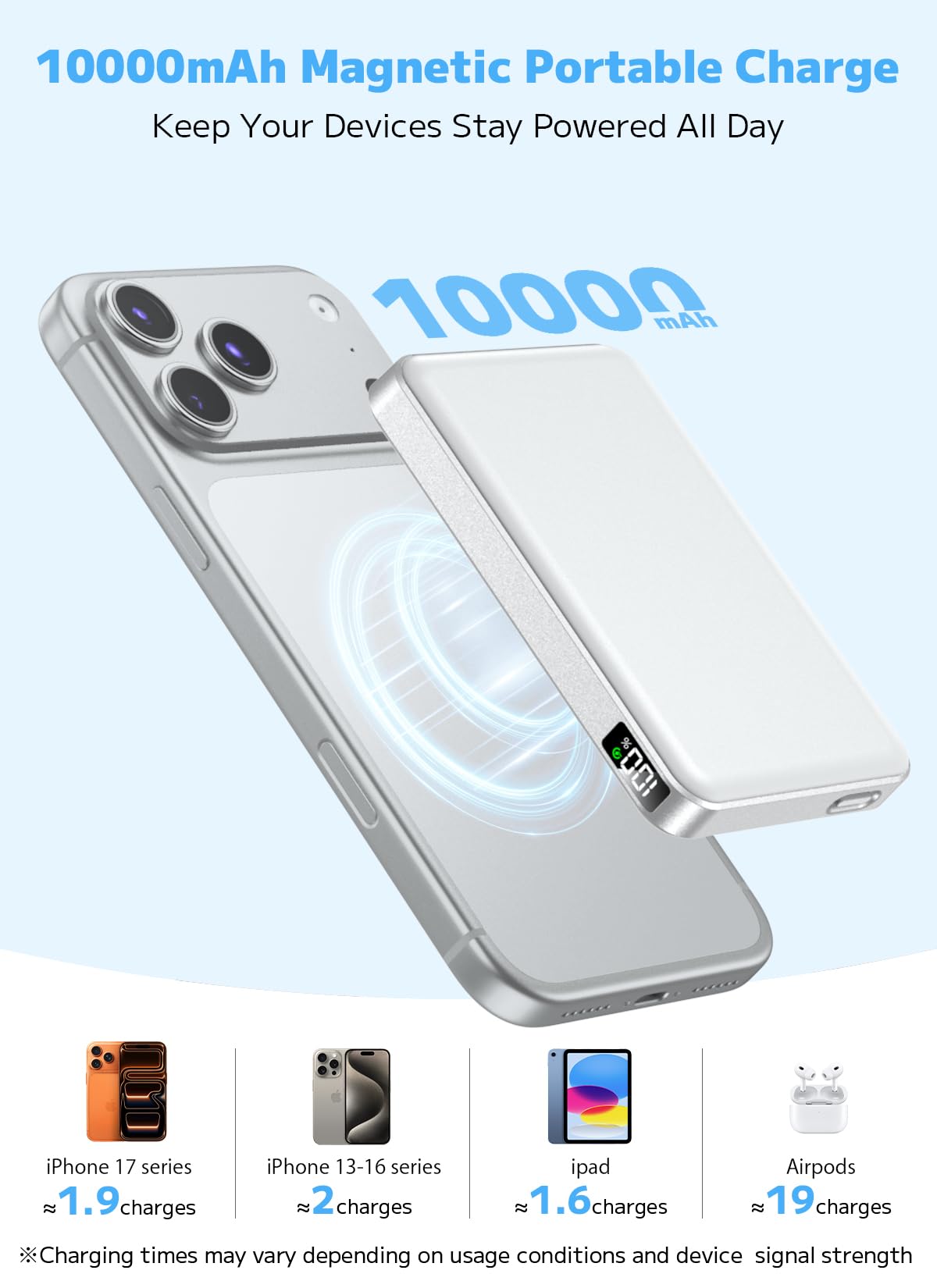for Magsafe Portable Charger, Power Bank, 10000mAh Wireless Magnetic with Type-C 20W PD Fast Charging, LED Display for Magsafe Battery Pack,Wireless Portable Charger for iPhone 17/16/15/14 all Series