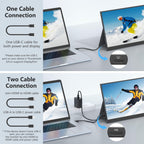 WGK 15.6 inch Portable Monitor 1080P FHD Travel Display HDMI/USB-C Compatible with Laptops, Desktops, Phones, PS, Mac, Xbox, Switch, and Other Gaming Devices Includes Stand and Speakers VESA